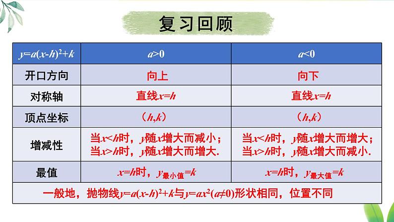 第1课时 二次函数y=ax²+bx+c的图象和性质第3页