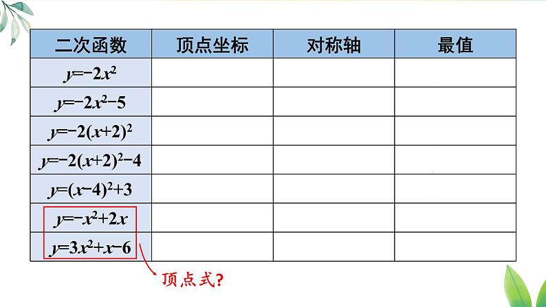 第1课时 二次函数y=ax²+bx+c的图象和性质第4页