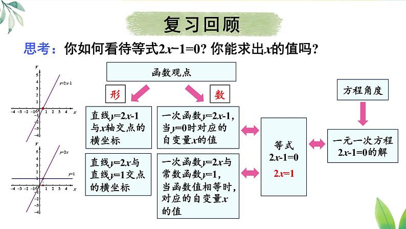 人教九年级数学 22.2 二次函数与一元二次方程 PPT课件03