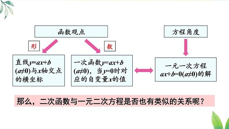 人教九年级数学 22.2 二次函数与一元二次方程 PPT课件04