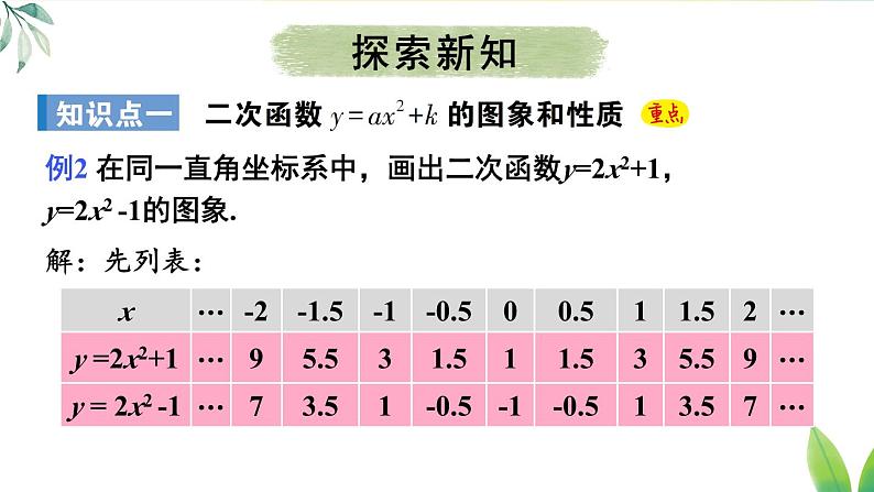 人教九年级数学 22.1.3 第1课时 二次函数y=ax²+k的图象和性质 PPT课件第5页