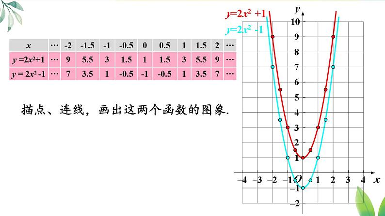 人教九年级数学 22.1.3 第1课时 二次函数y=ax²+k的图象和性质 PPT课件第6页