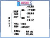 人教九年级数学 25.1.1 随机事件 PPT课件