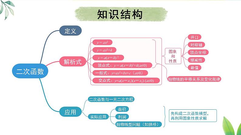 人教九年级数学 22 章末复习 PPT课件第3页