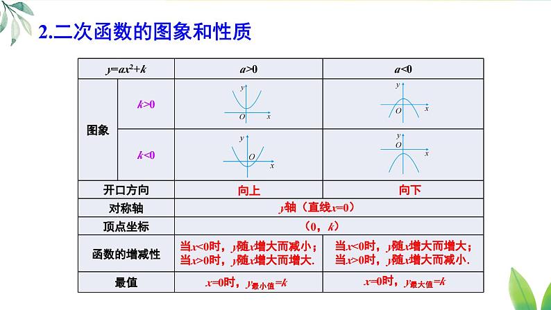 人教九年级数学 22 章末复习 PPT课件第7页