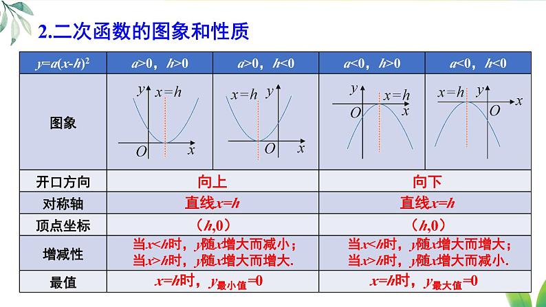 人教九年级数学 22 章末复习 PPT课件第8页