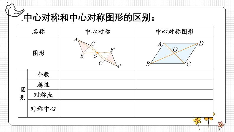 人教九年级数学 23 章末复习 PPT课件07