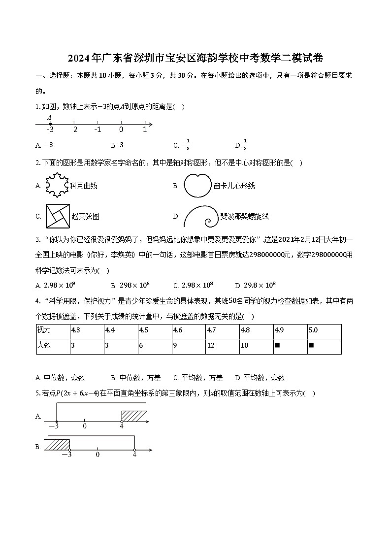 2024年广东省深圳市宝安区海韵学校中考数学二模试卷（含解析）第1页
