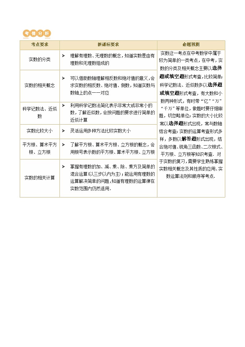 第01讲 实数（6考点+28题型）（讲义）-2024年中考数学一轮复习讲义（全国通用）02