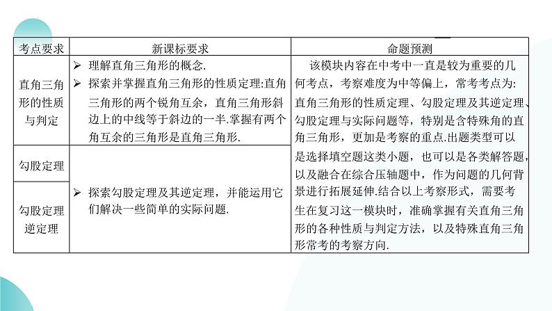 第19讲 直角三角形（课件）-2024年中考数学一轮复习讲义+练习+测试（全国通用）06