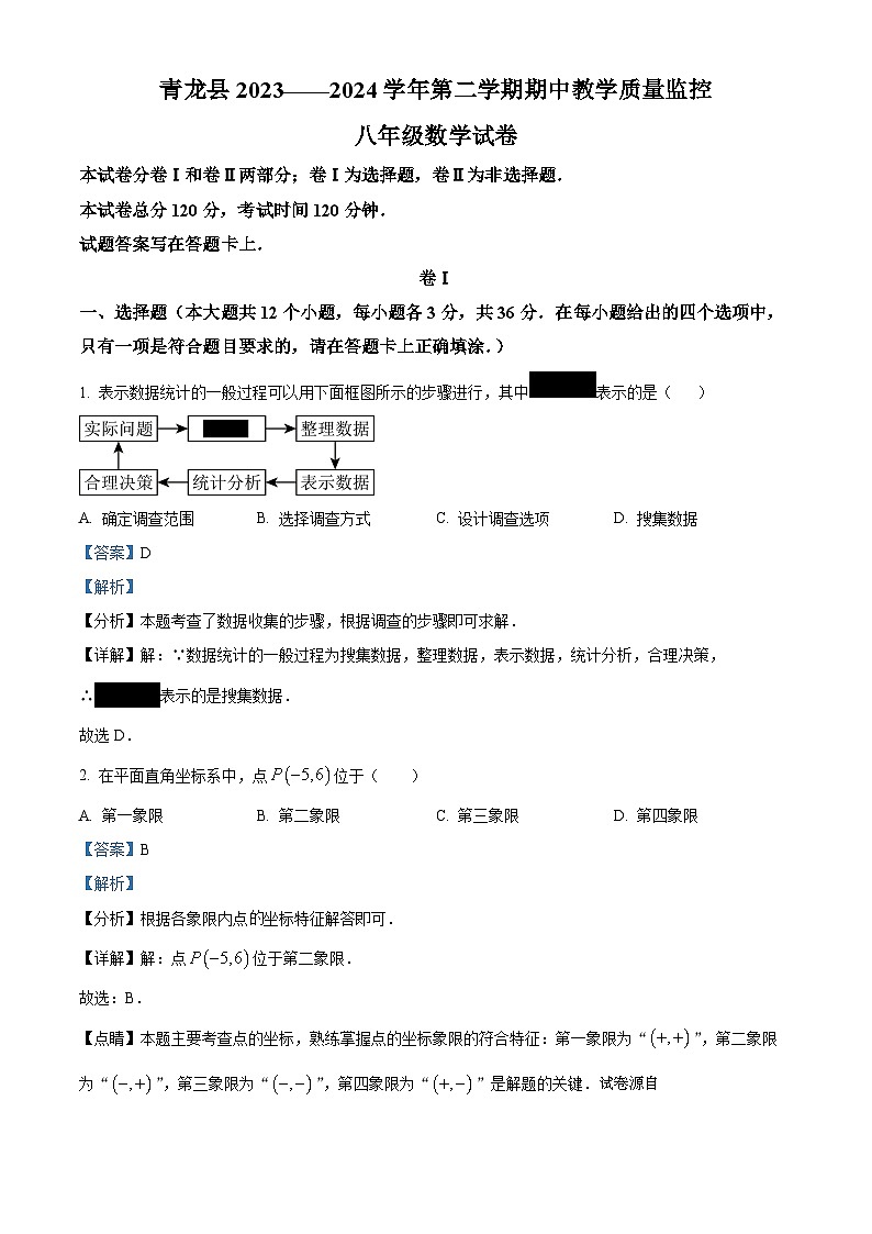 河北省秦皇岛市青龙县2023-2024学年八年级下学期期中数学试题01