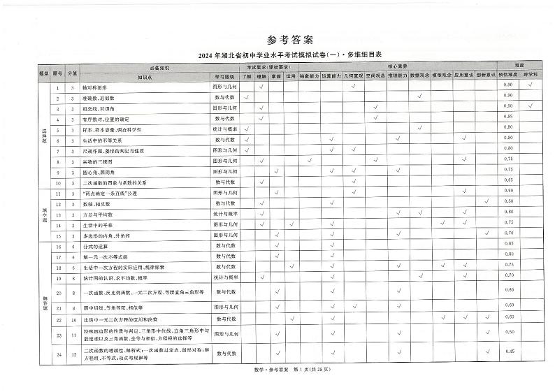2024年湖北省初中学业水平考试数学模拟试卷及参考答案含答题卡01