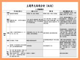 大单元鲁教版数学九年级下册 第五章《圆》 课件