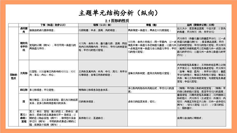 大单元鲁教版数学九年级下册 第五章《圆》 课件05