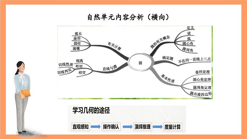 大单元鲁教版数学九年级下册 第五章《圆》 课件06