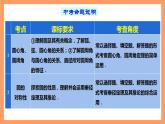 大单元鲁教版数学九年级下册 第五章《圆》（考点梳理） 课件
