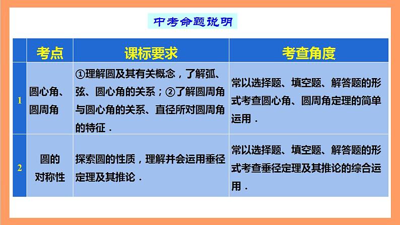 大单元鲁教版数学九年级下册 第五章《圆》（考点梳理） 课件05