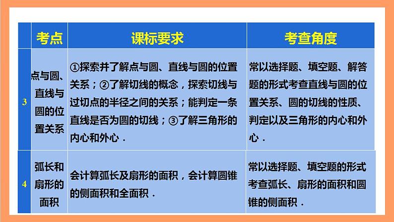 大单元鲁教版数学九年级下册 第五章《圆》（考点梳理） 课件06