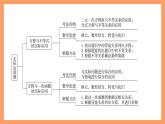 大单元鲁教版数学九年级下册 《实际应用题》 课件