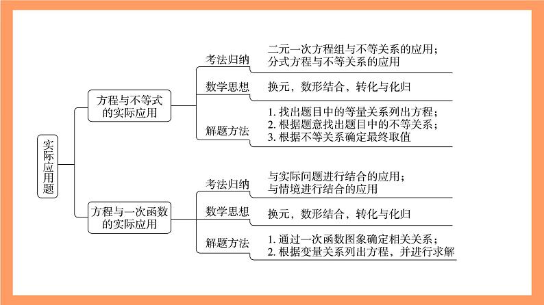 大单元鲁教版数学九年级下册 《实际应用题》 课件02