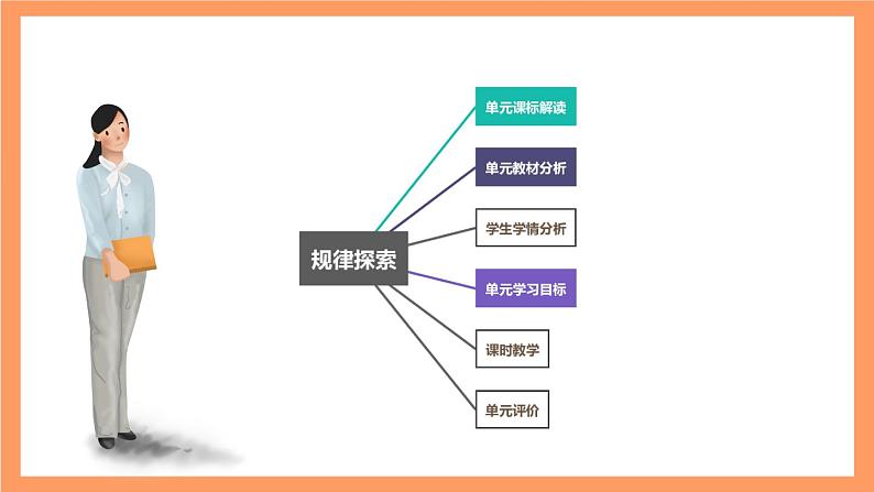 大单元鲁教版数学九年级下册 《规律探索》 课件第2页