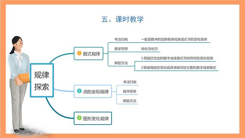 大单元鲁教版数学九年级下册 《规律探索》 课件第7页
