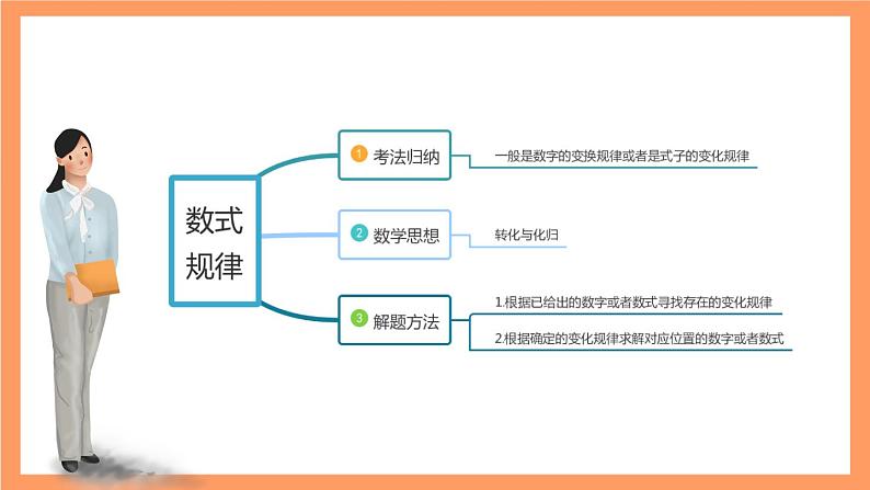 大单元鲁教版数学九年级下册 《规律探索》 课件第8页