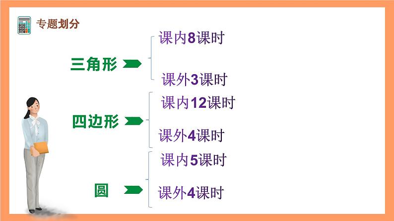 大单元鲁教版数学九年级下册《几何综合题》 课件05