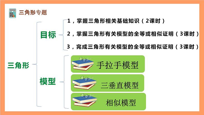 大单元鲁教版数学九年级下册《几何综合题》 课件07