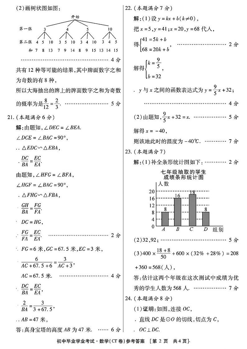 2024年陕西省初中学业水平考试猜题信息卷数学试卷02