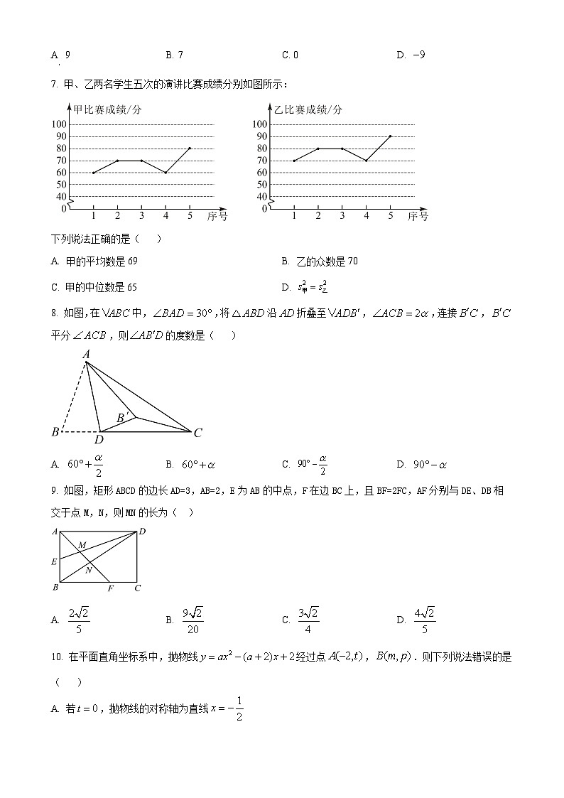 2024年山东省威海市威海经济技术开发区中考一模数学试题（原卷版+解析版）02