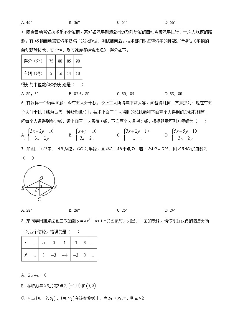 2024年四川省成都市简阳市九年级中考数学二诊试题（原卷版）第2页