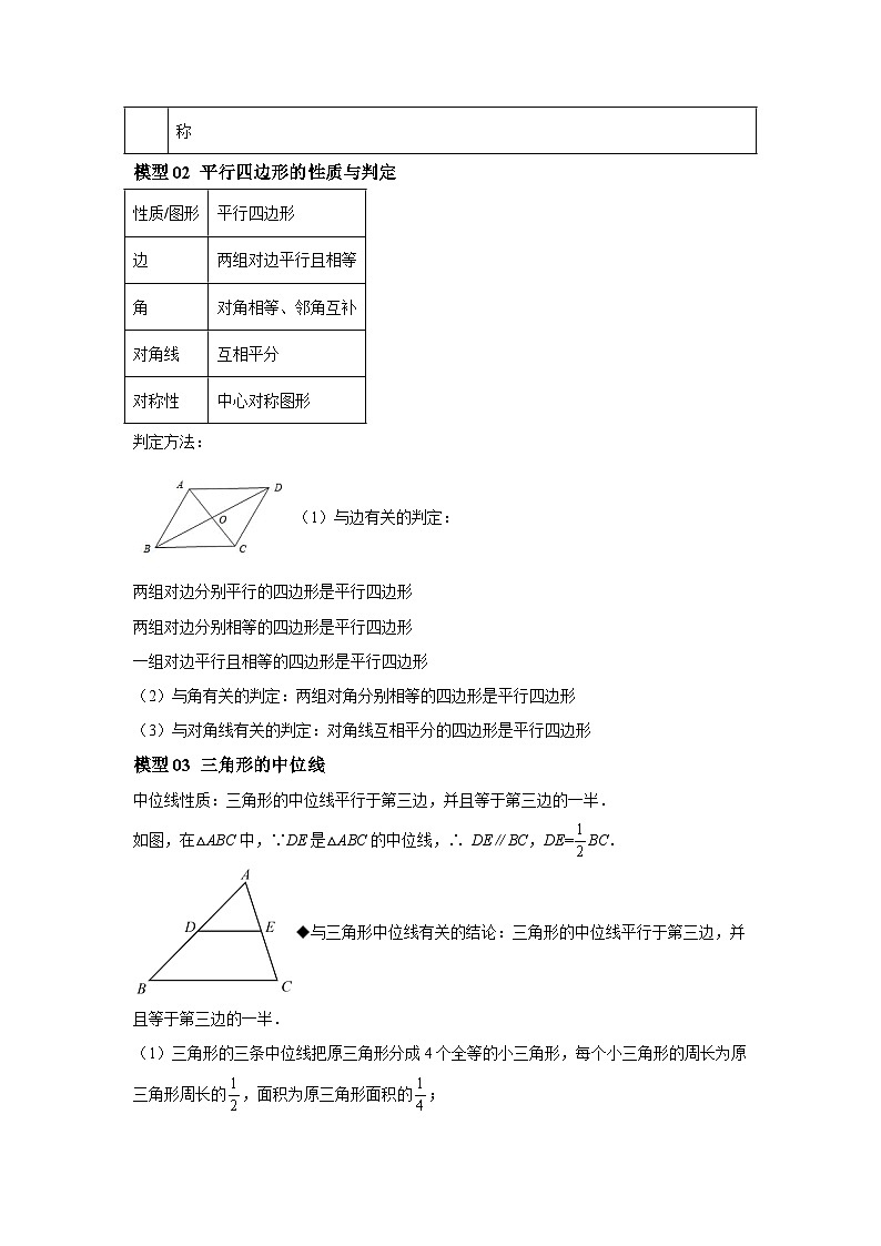 2024年中考数学考前冲刺复习专题07平行四边形及特殊平行四边形题型总结(含答案)第2页