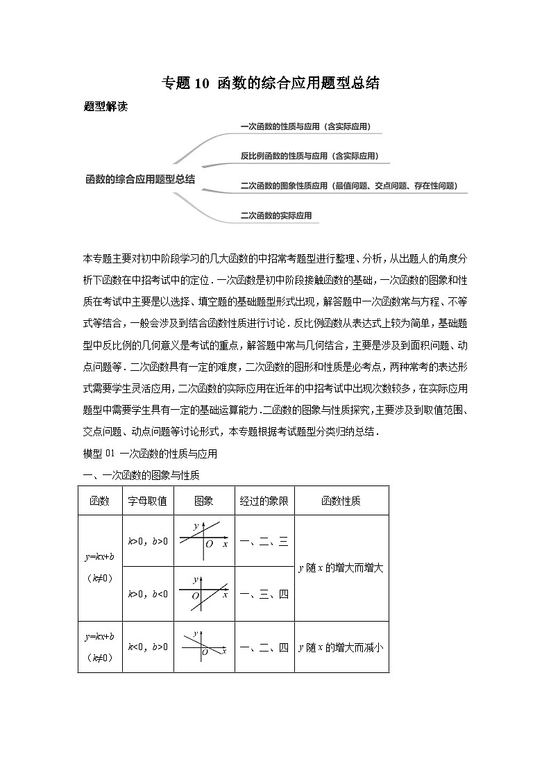 2024年中考数学考前冲刺复习专题10函数的综合应用题型总结(含答案)第1页