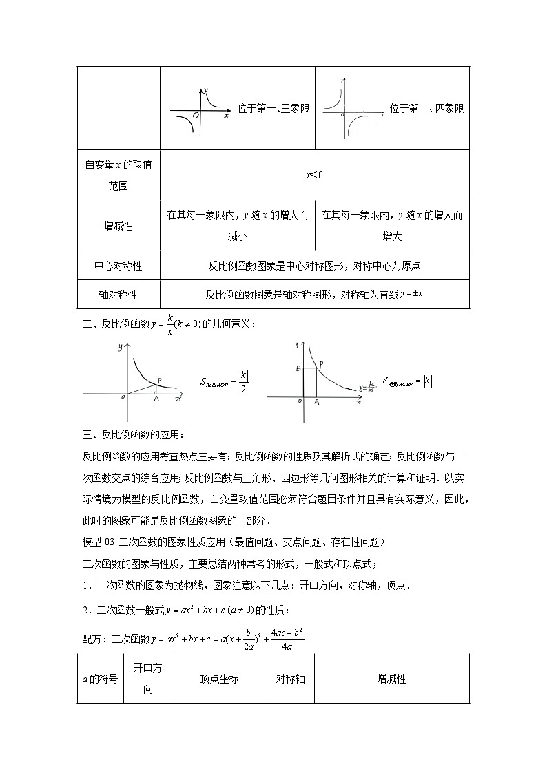 2024年中考数学考前冲刺复习专题10函数的综合应用题型总结(含答案)第3页