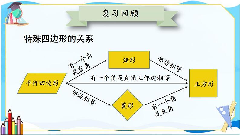 回顾与思考第2页