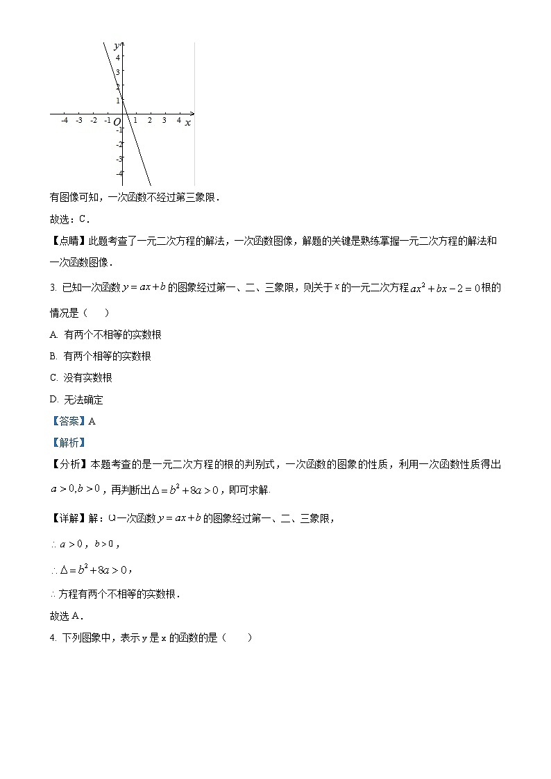 内蒙古赤峰市巴林右旗多校联考2023-2024学年八年级下学期期中考试数学试题（原卷版+解析版）02
