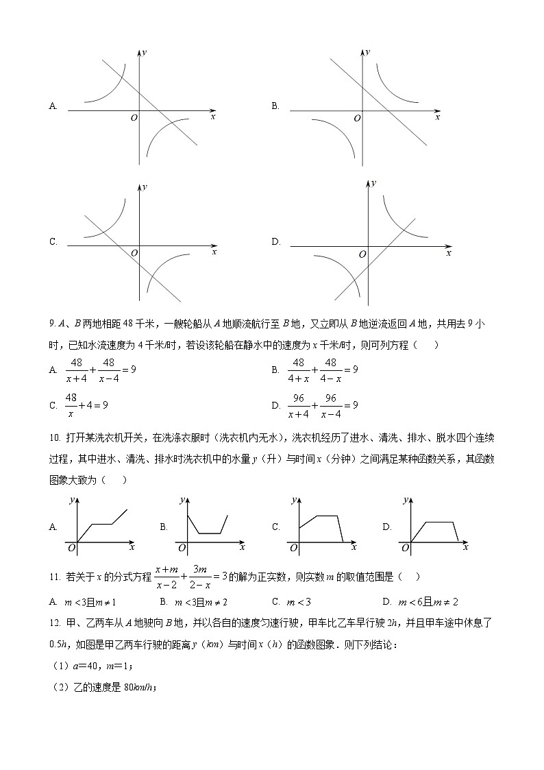 四川省眉山市仁寿县天府新区2023-2024学年八年级下学期4月期中考试数学试题（原卷版）第2页