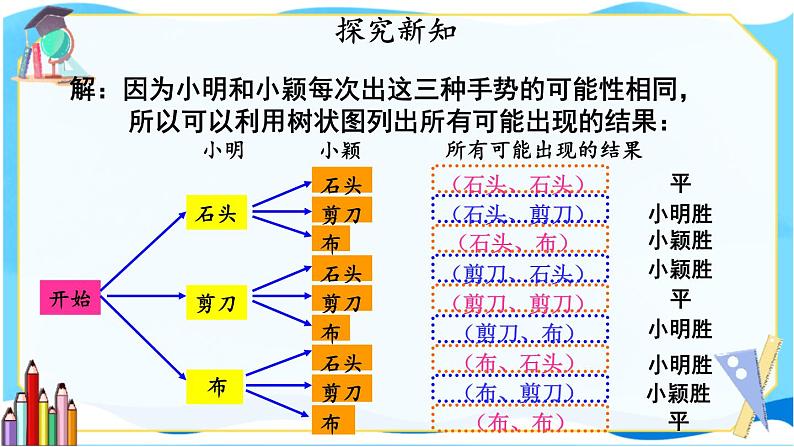 北师数学9年级上册 3.1  第2课时 游戏的公平性 PPT课件第4页