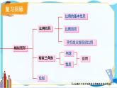 北师数学9年级上册 4.9  回顾与思考 PPT课件