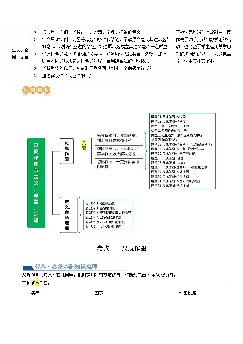 2024年中考数学复习讲义 第29讲 尺规作图与定义、命题、定理(含答案)第2页