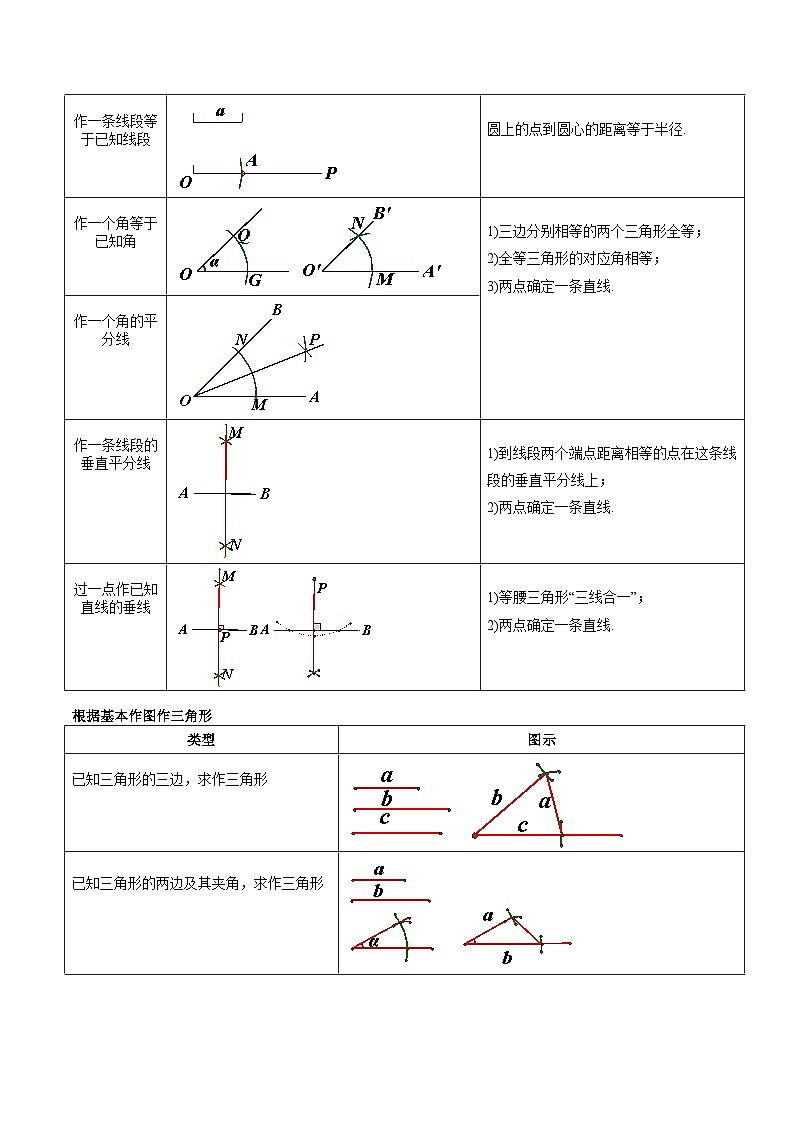2024年中考数学复习讲义 第29讲 尺规作图与定义、命题、定理(含答案)第3页