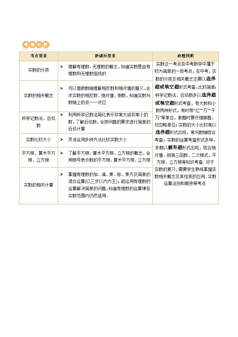 2024年中考数学复习讲义 第01讲  实数(含答案)02