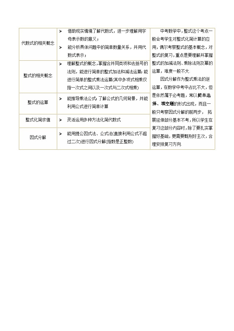2024年中考数学复习讲义 第02讲 整式与因式分解(含答案)第2页