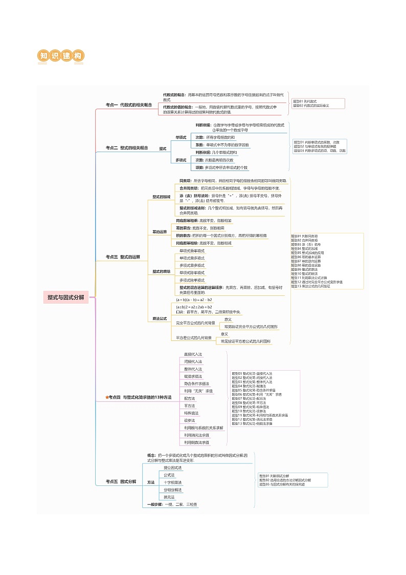 2024年中考数学复习讲义 第02讲 整式与因式分解(含答案)第3页