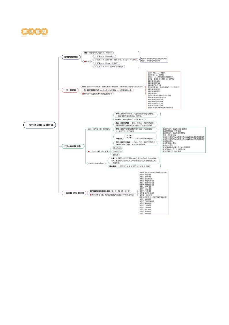 2024年中考数学复习讲义 第05讲 一次方程（组）及其应用(含答案)第3页