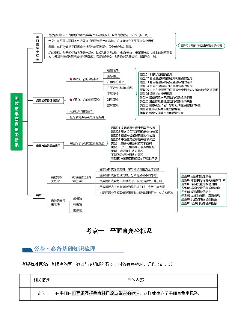 2024年中考数学复习讲义 第09讲  函数与平面直角坐标系(含答案)03