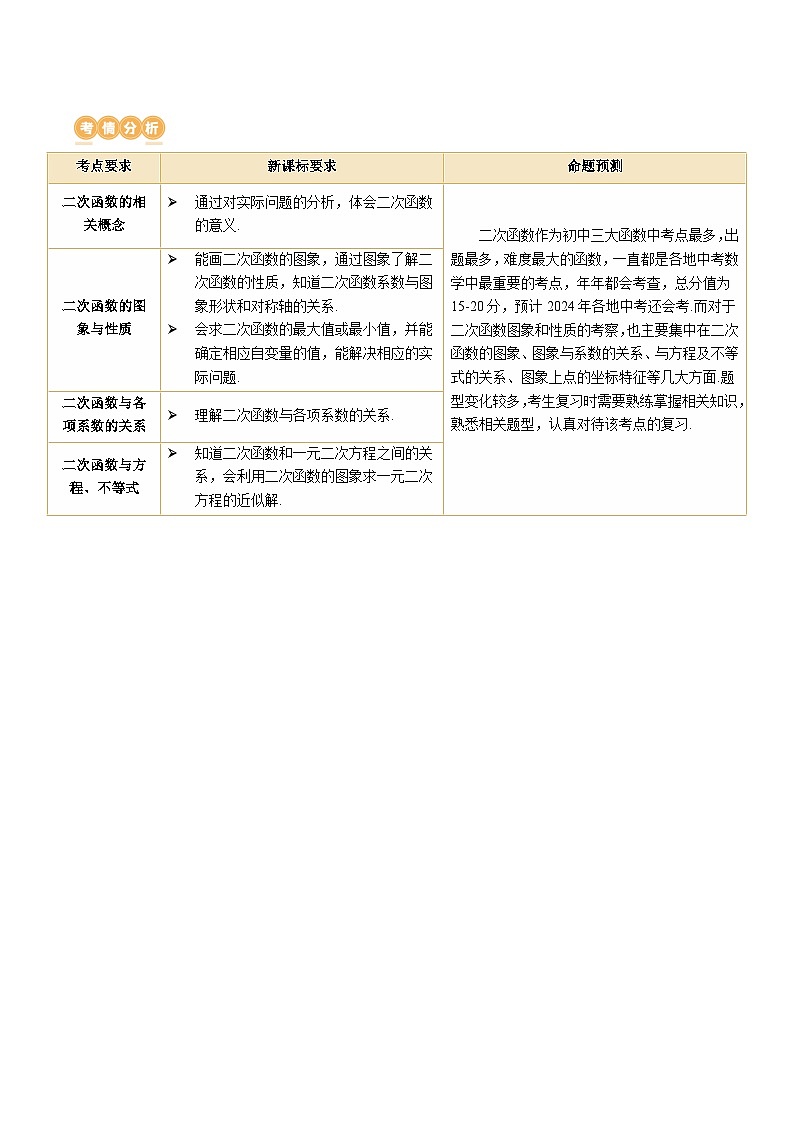 2024年中考数学复习讲义 第13讲 二次函数的图象与性质(含答案)第2页