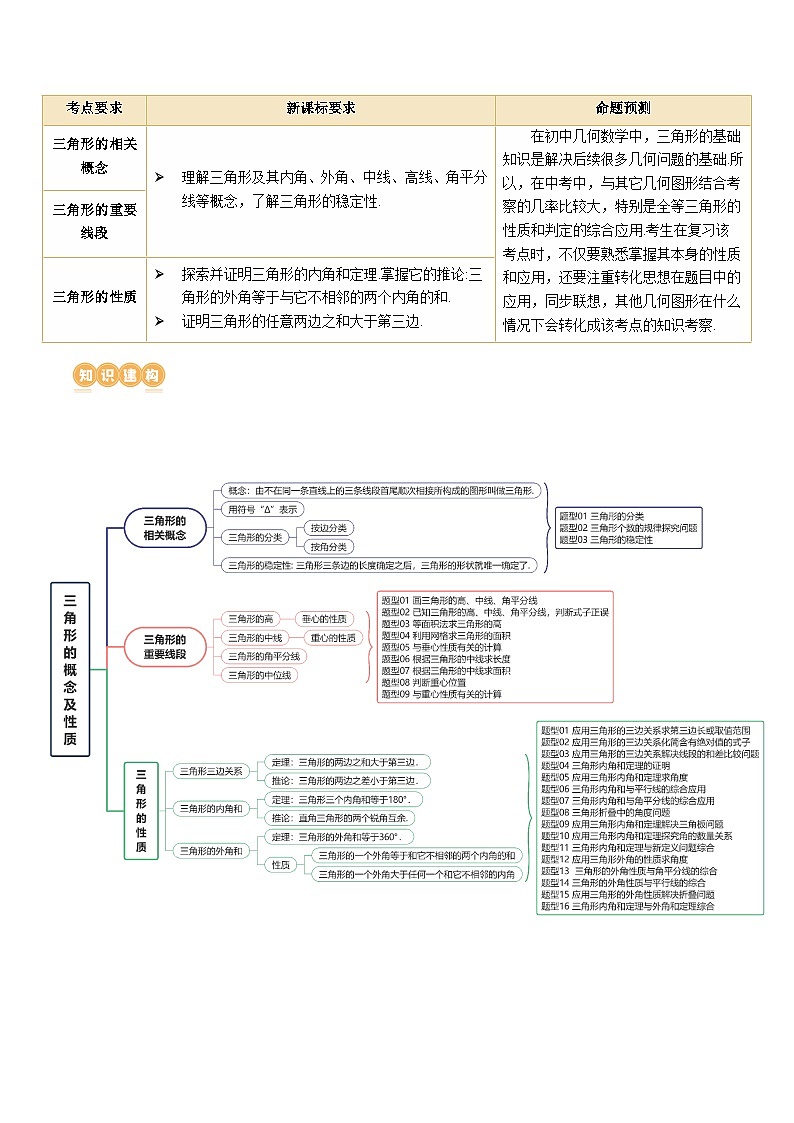 2024年中考数学复习讲义 第16讲 三角形的概念及性质(含答案)第2页