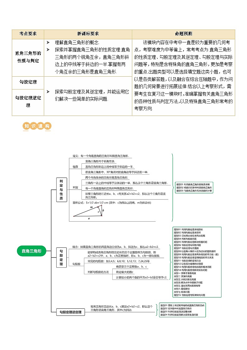 2024年中考数学复习讲义 第19讲 直角三角形(含答案)第2页